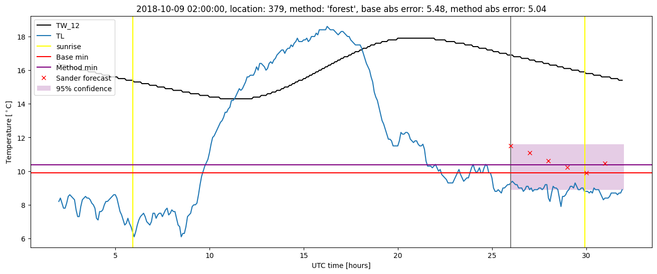 My plot :)