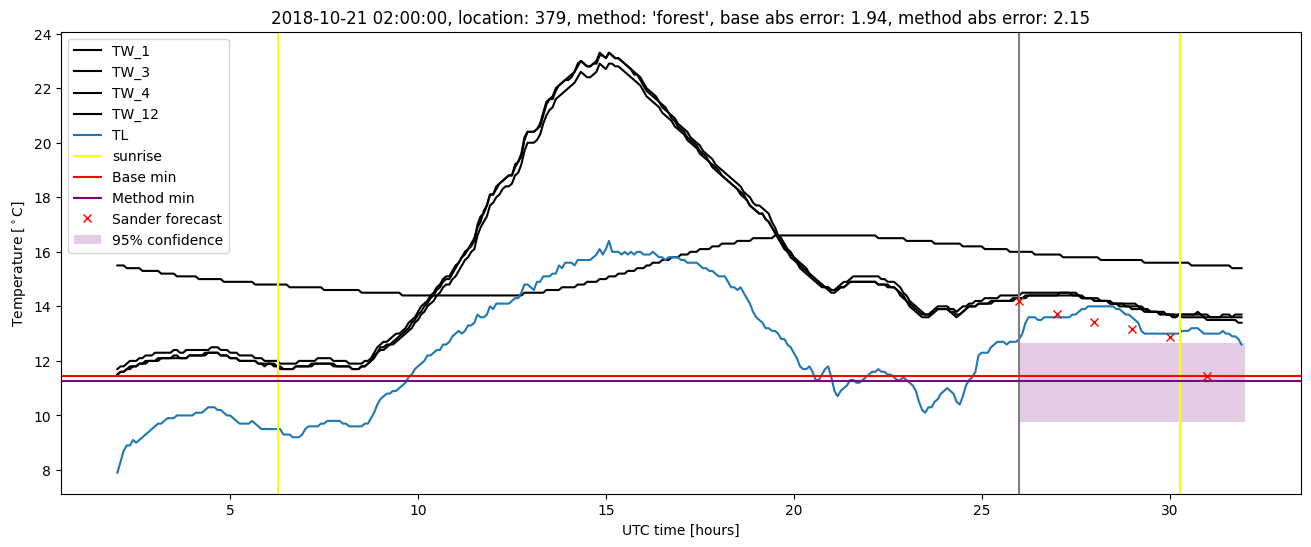 My plot :)