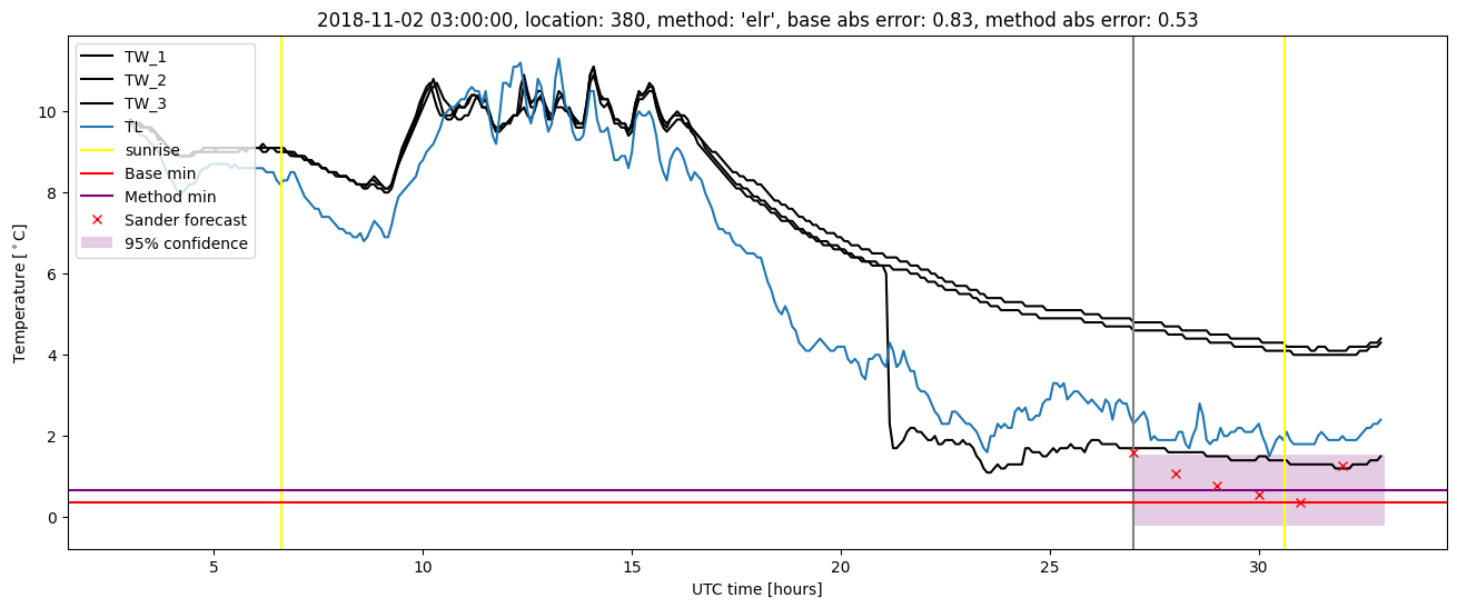 My plot :)