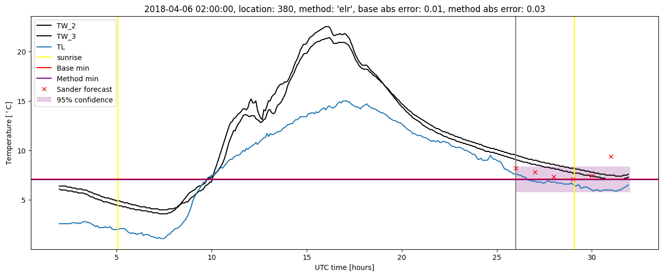 My plot :)