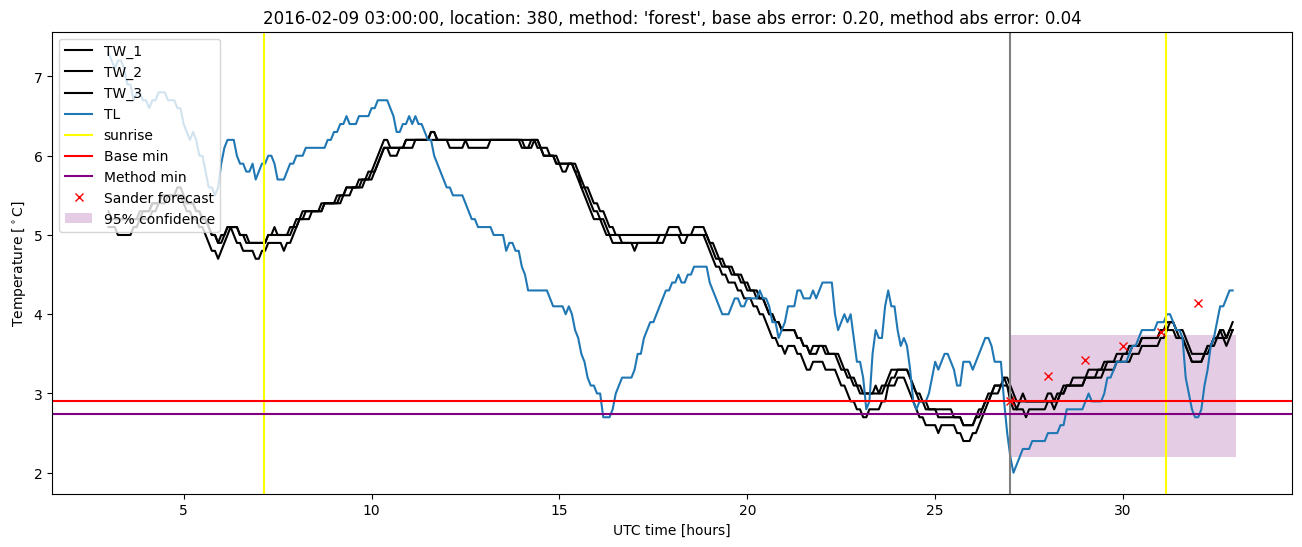 My plot :)