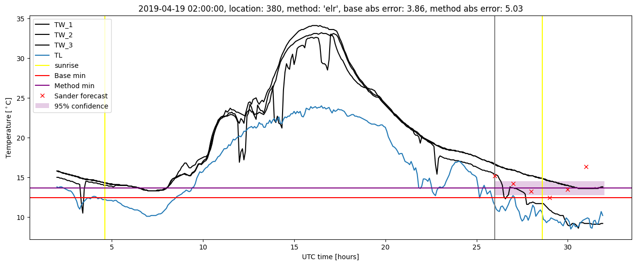 My plot :)