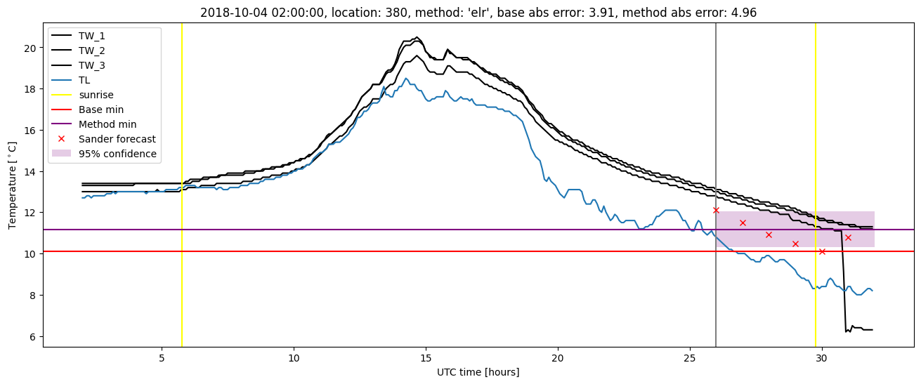 My plot :)