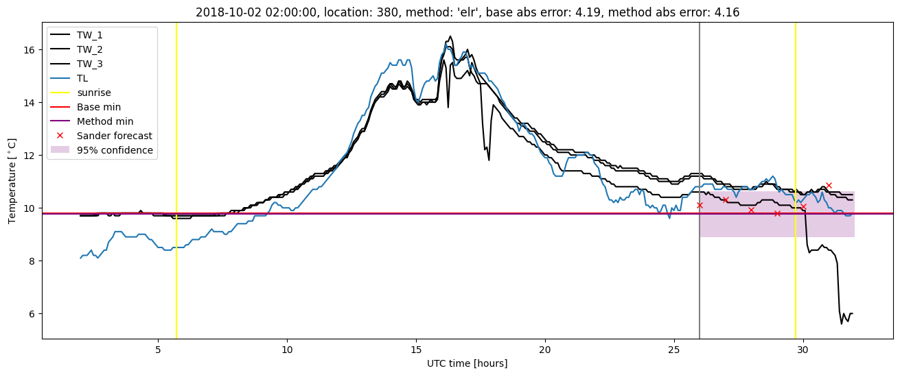 My plot :)