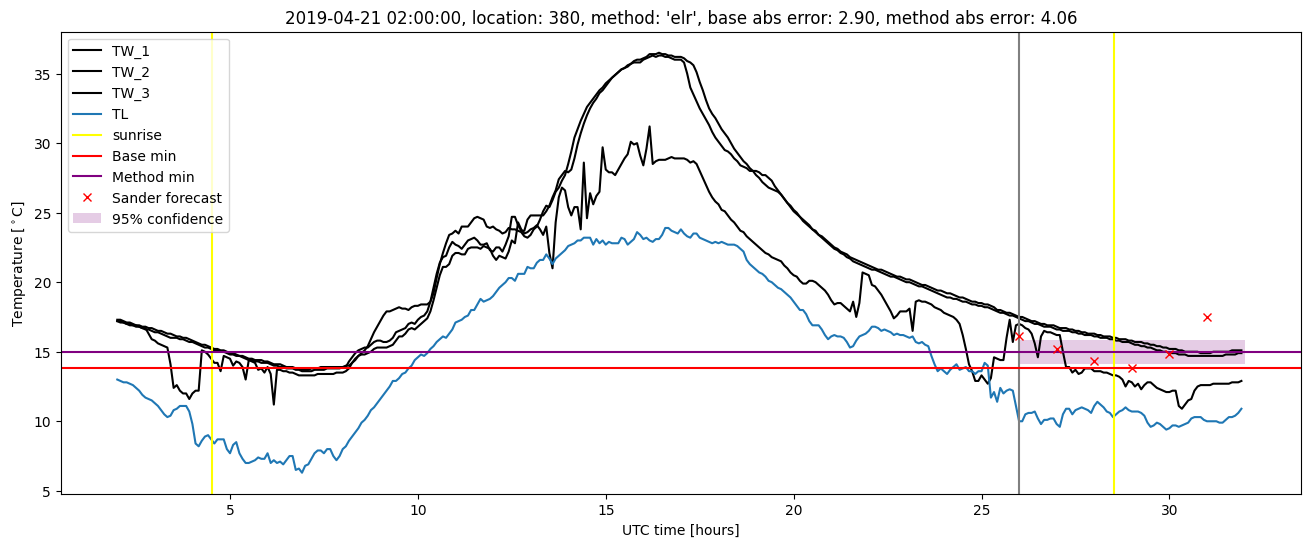 My plot :)