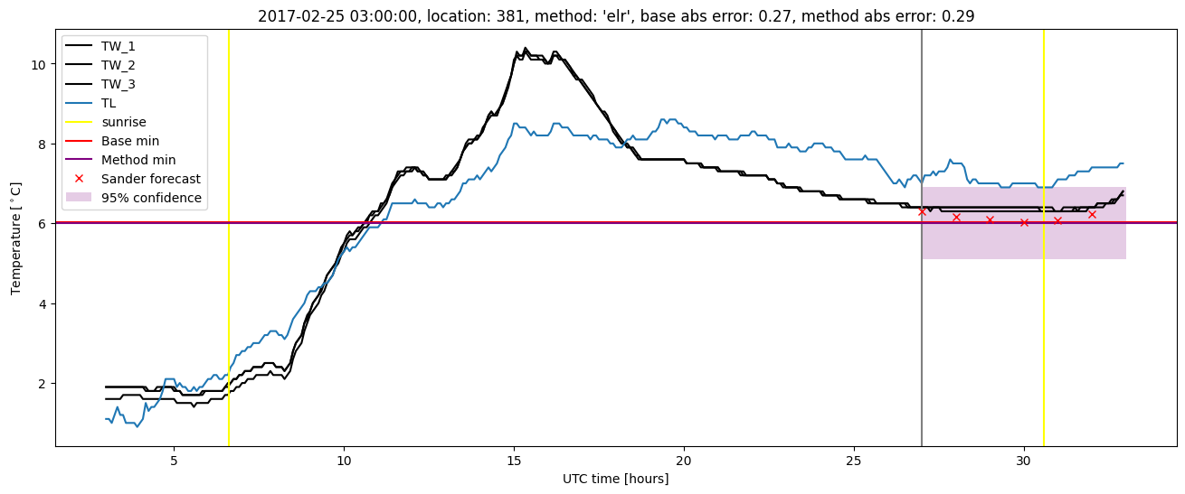 My plot :)