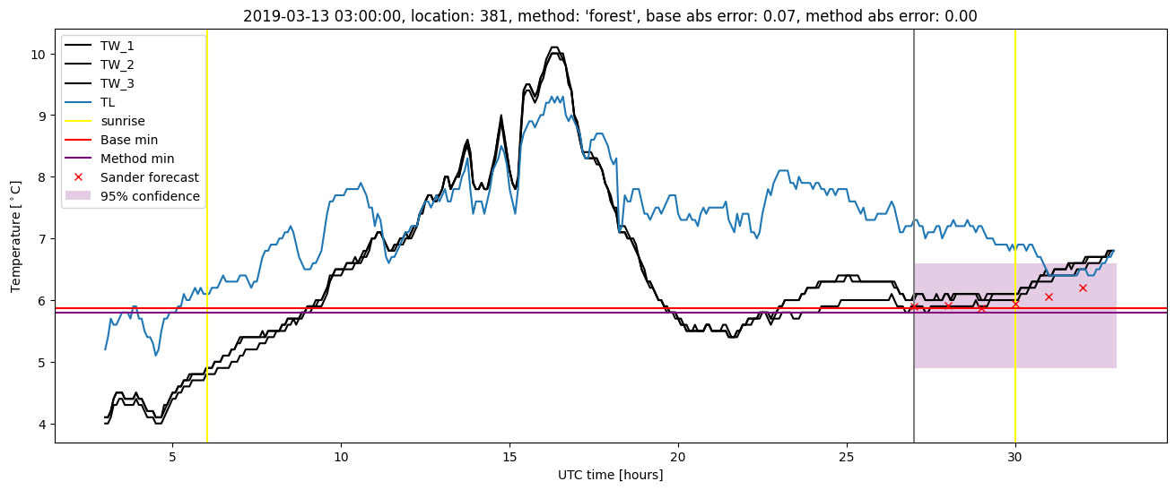 My plot :)