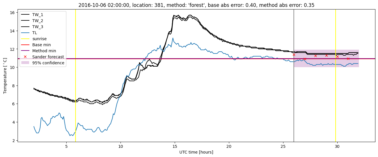 My plot :)