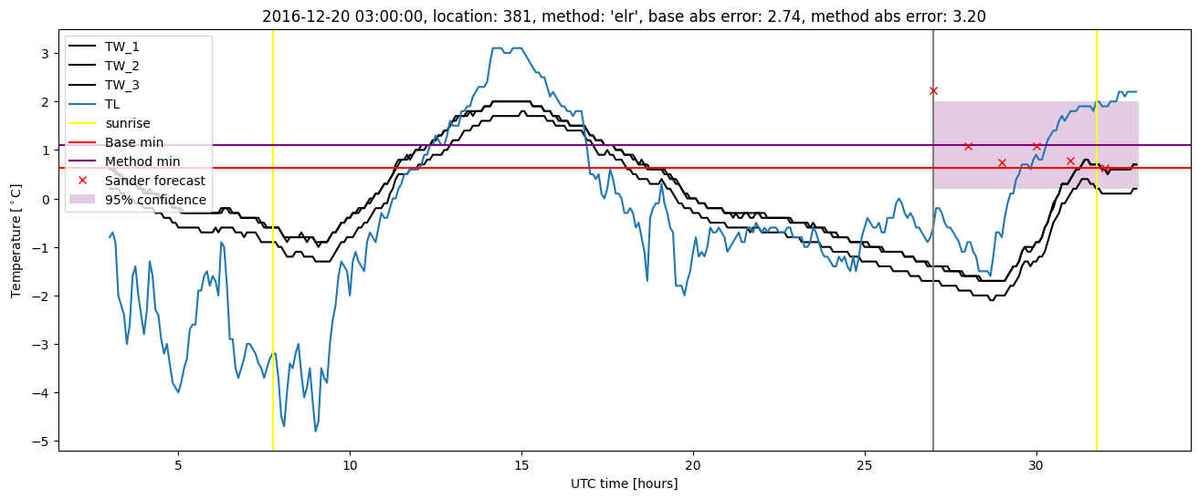 My plot :)