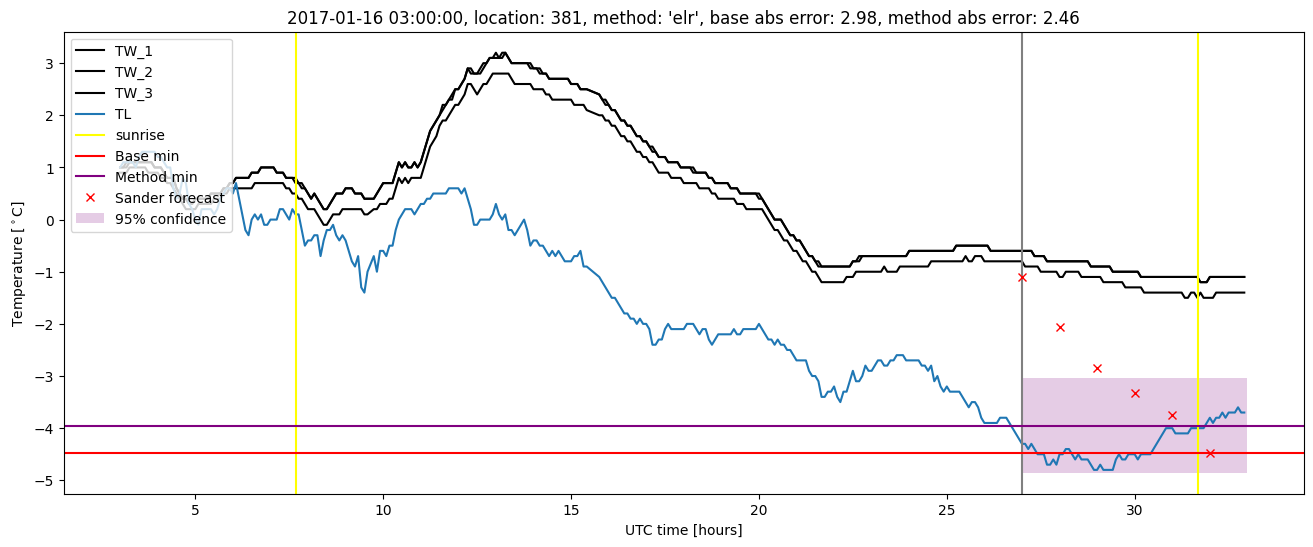 My plot :)