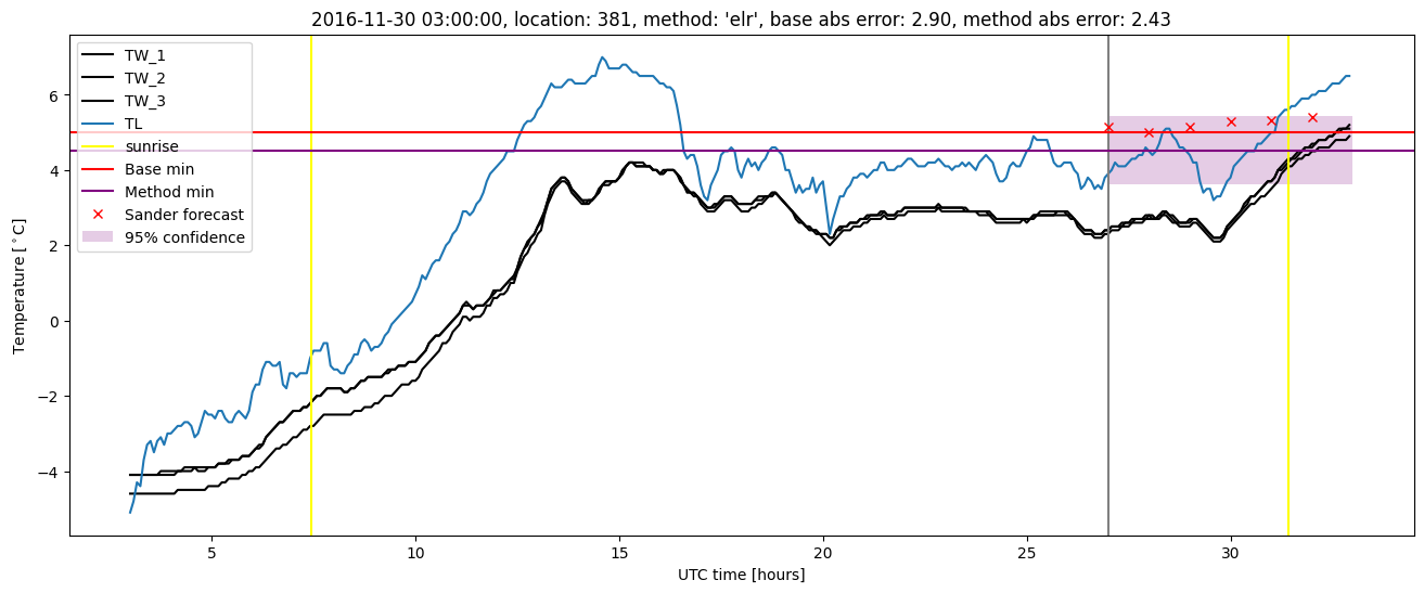 My plot :)