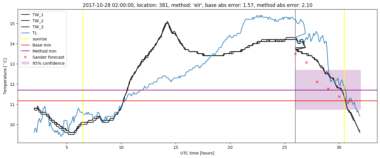 My plot :)