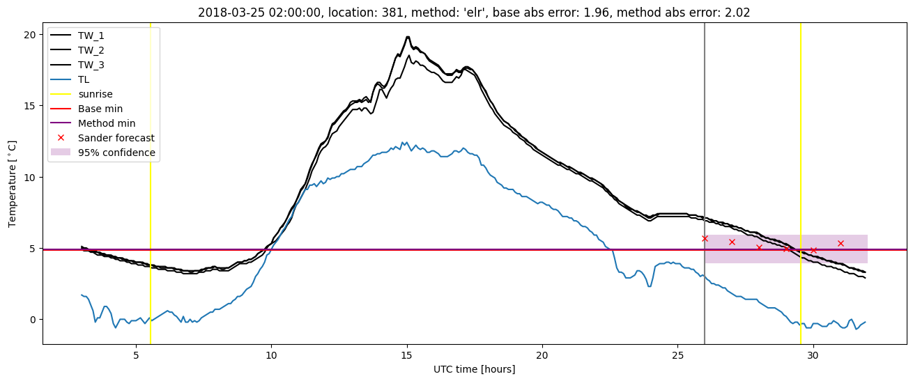 My plot :)