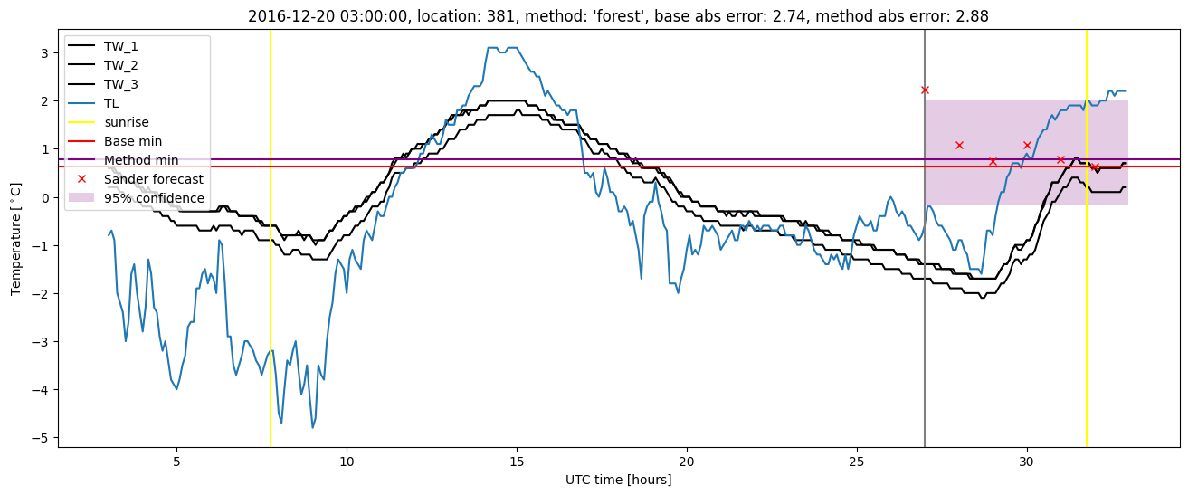 My plot :)