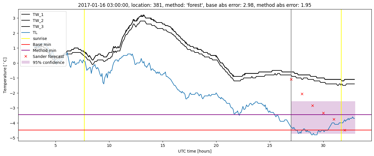 My plot :)