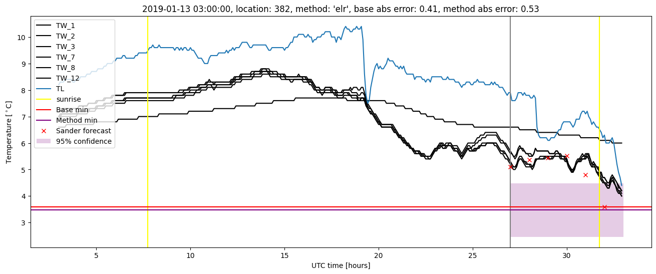 My plot :)