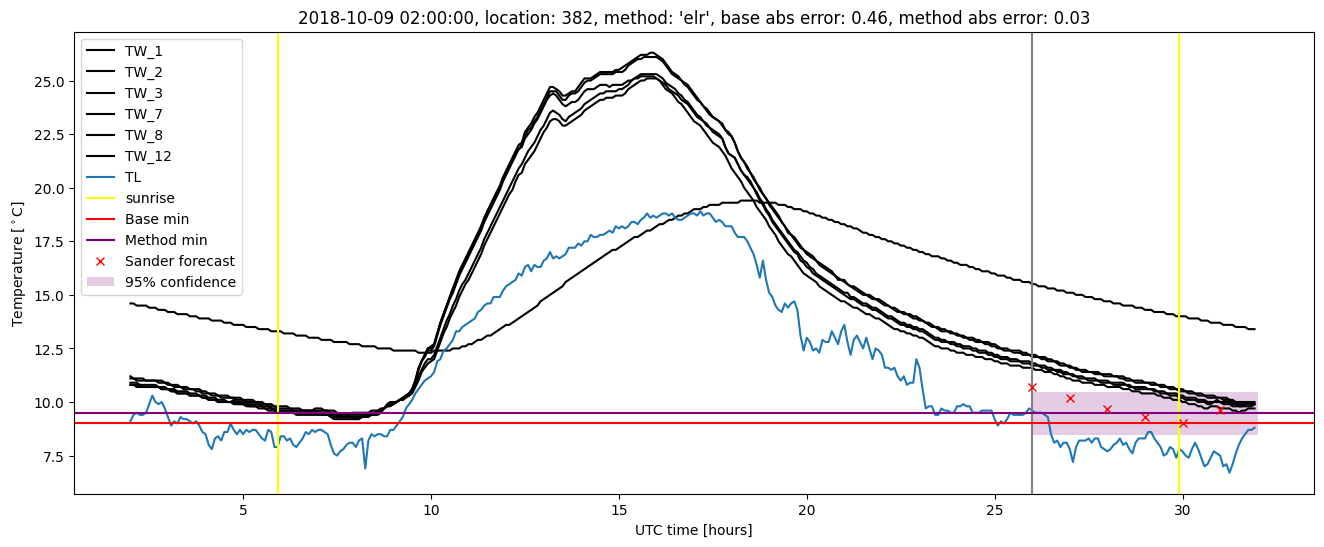 My plot :)