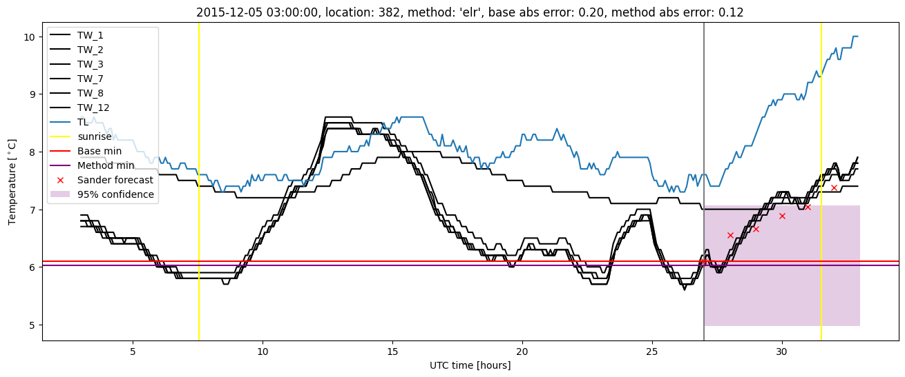 My plot :)