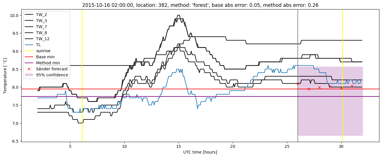 My plot :)