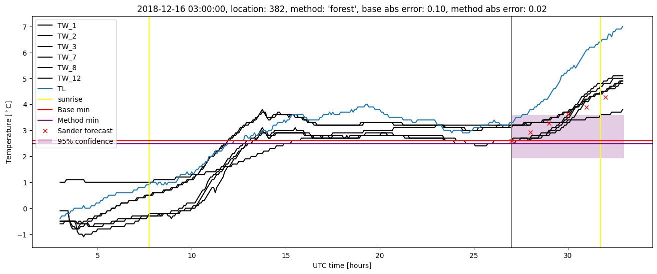 My plot :)