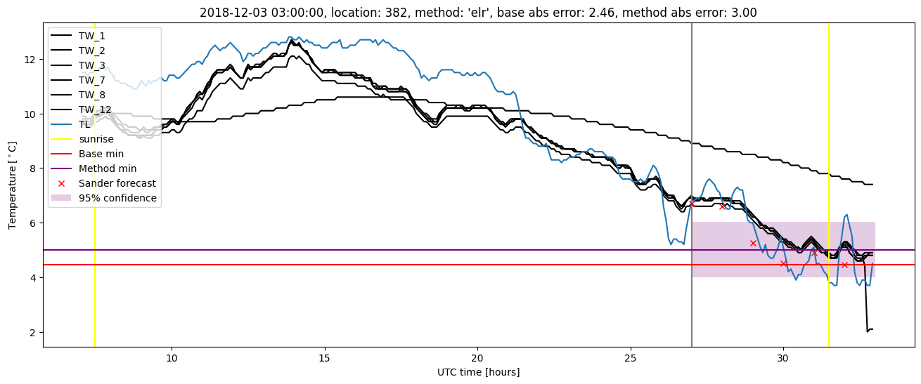 My plot :)