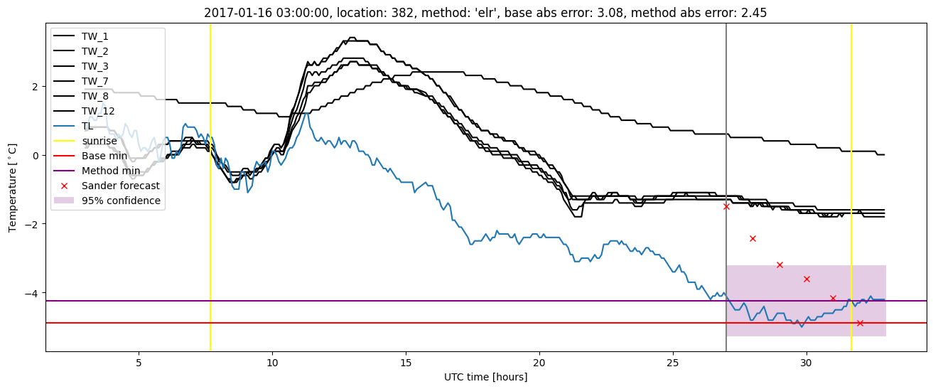 My plot :)