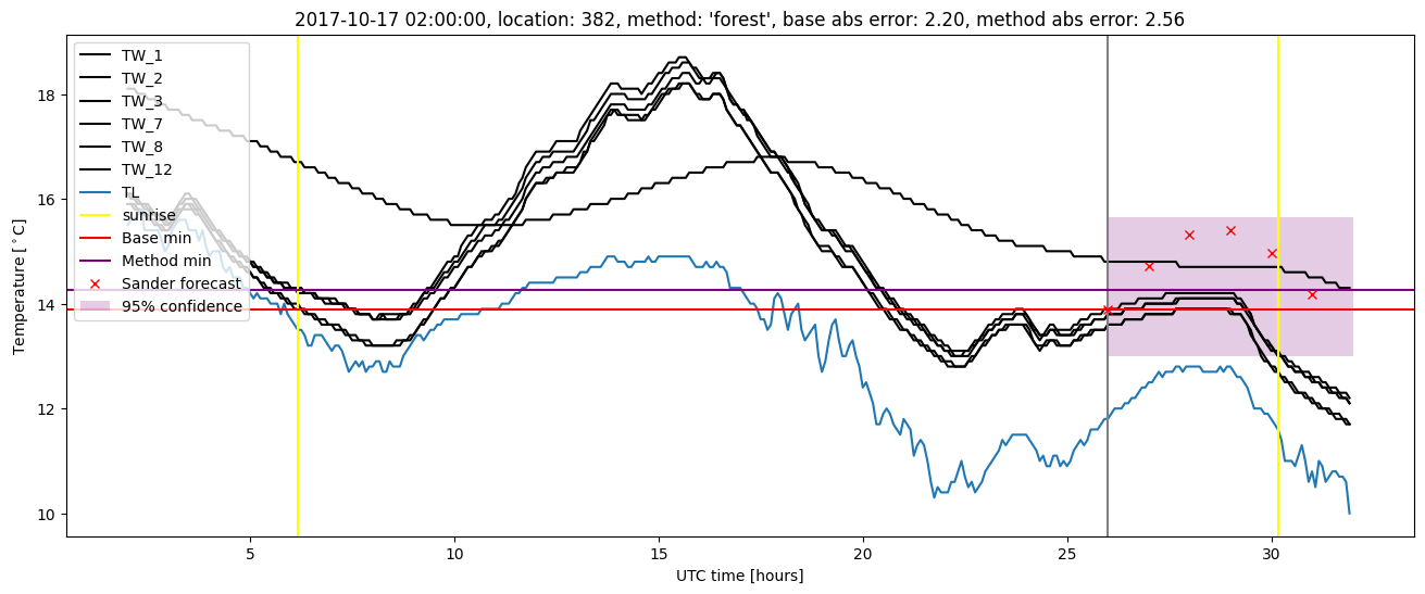 My plot :)