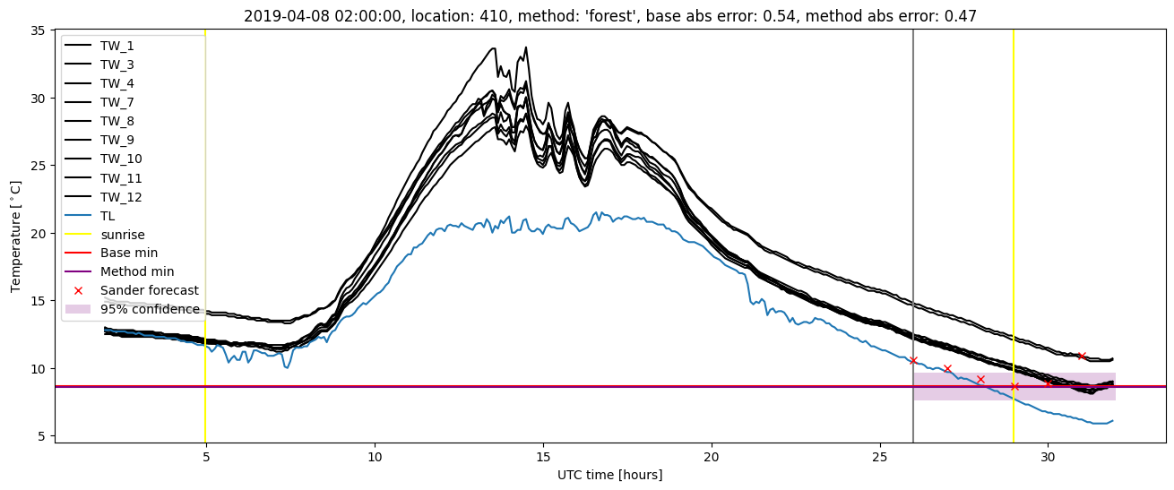 My plot :)