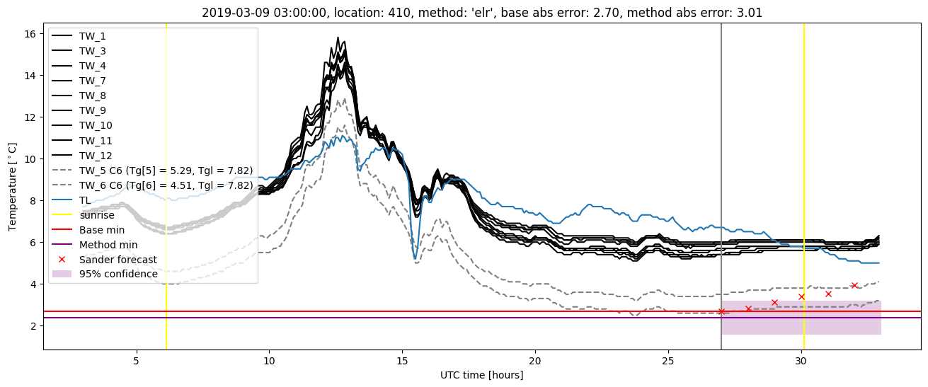 My plot :)