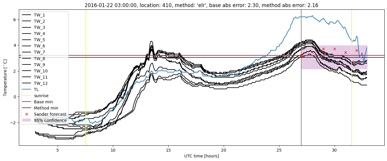 My plot :)