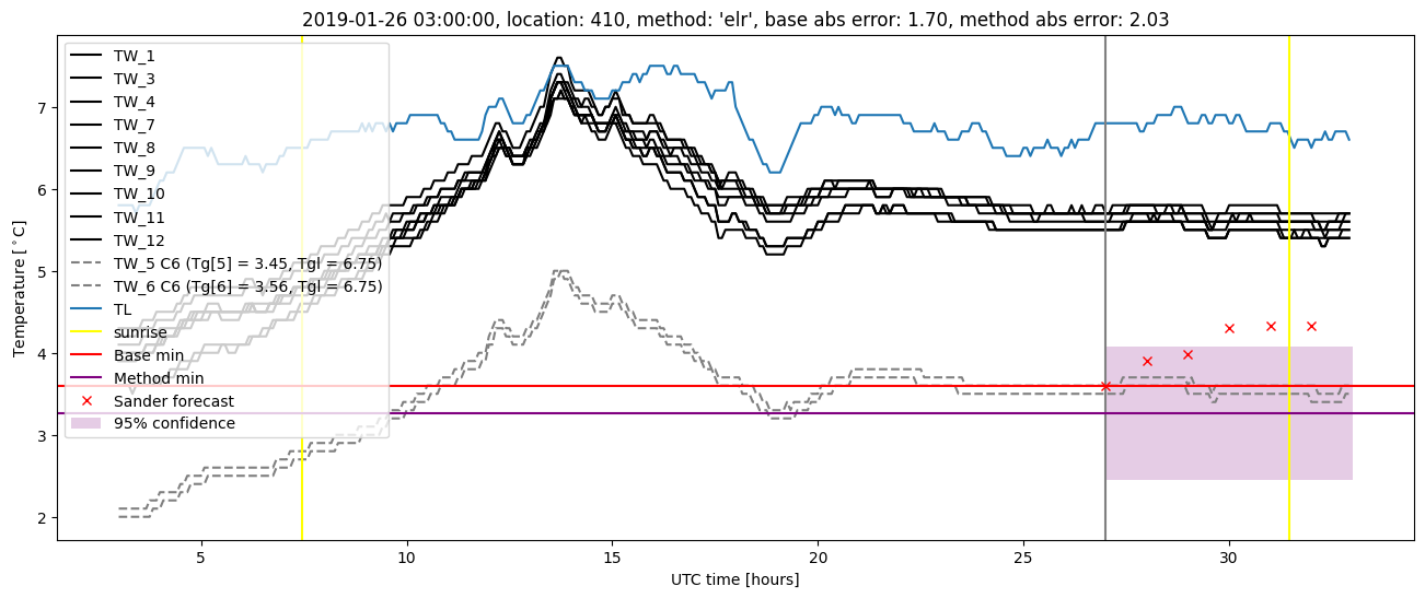 My plot :)