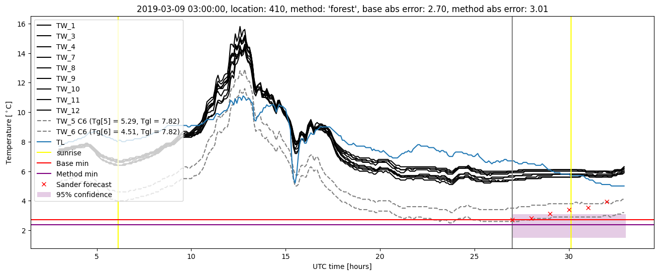 My plot :)