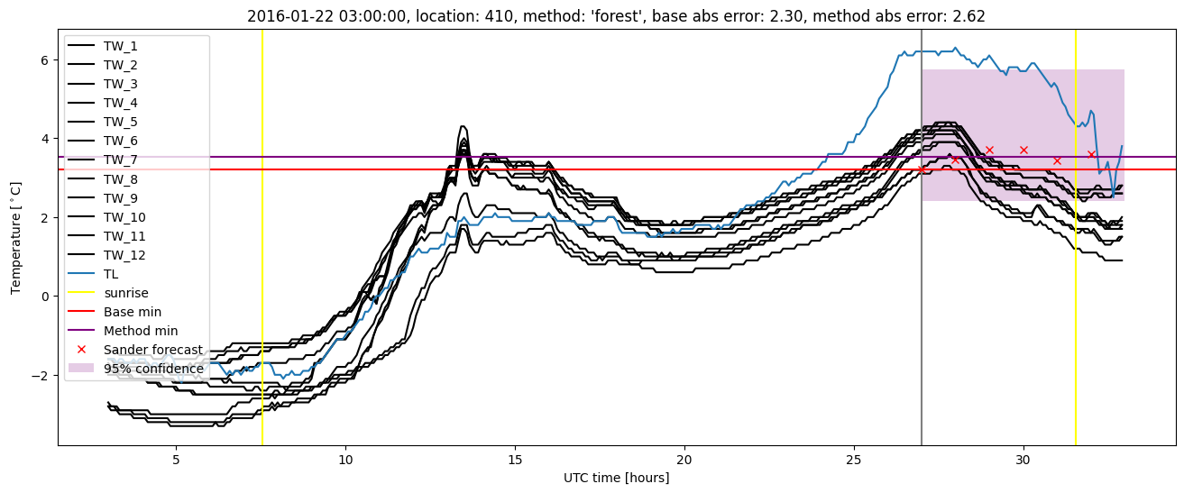 My plot :)