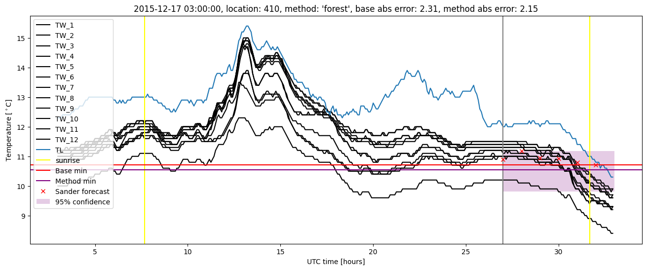 My plot :)