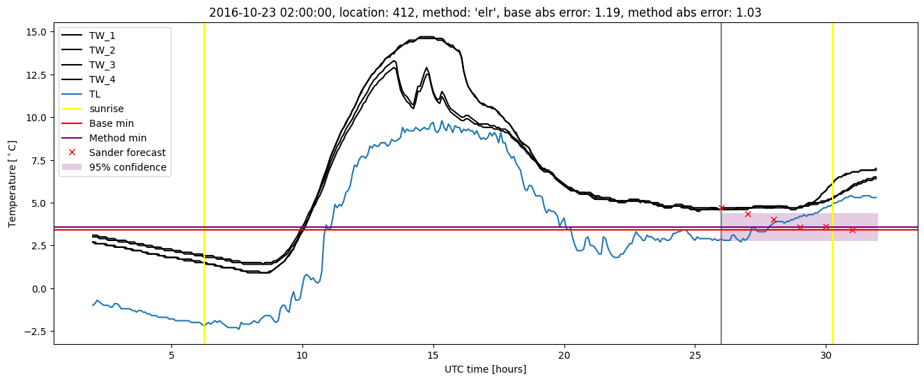 My plot :)