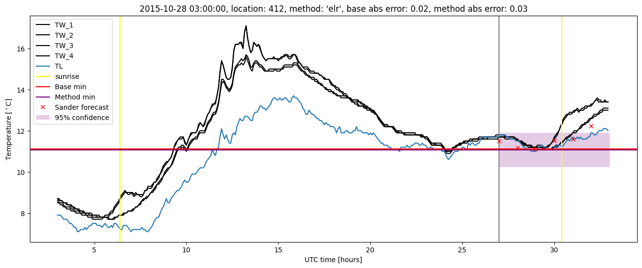 My plot :)