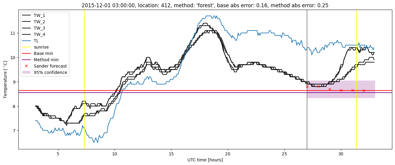 My plot :)