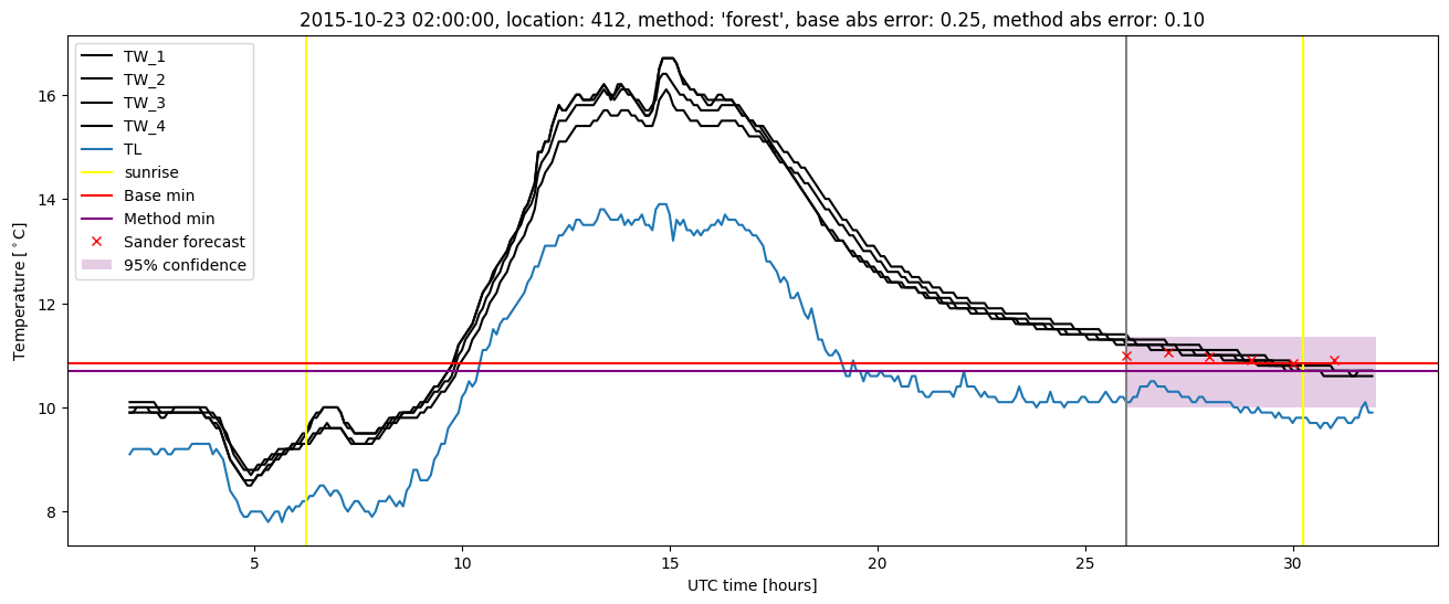 My plot :)