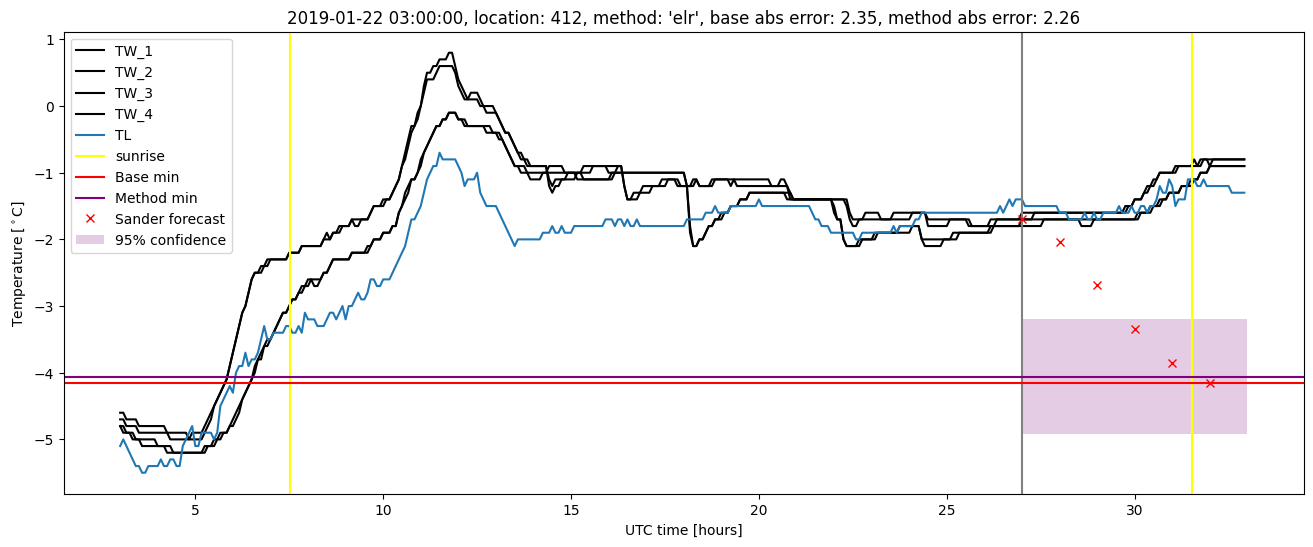 My plot :)