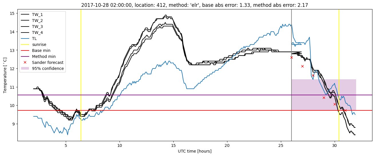 My plot :)