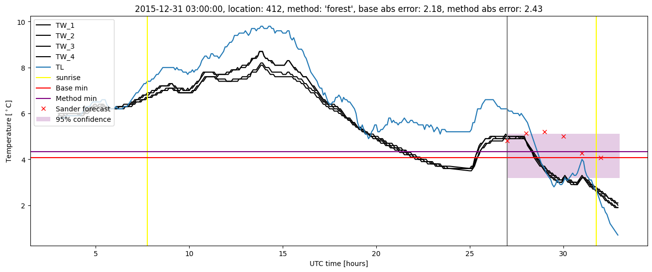 My plot :)