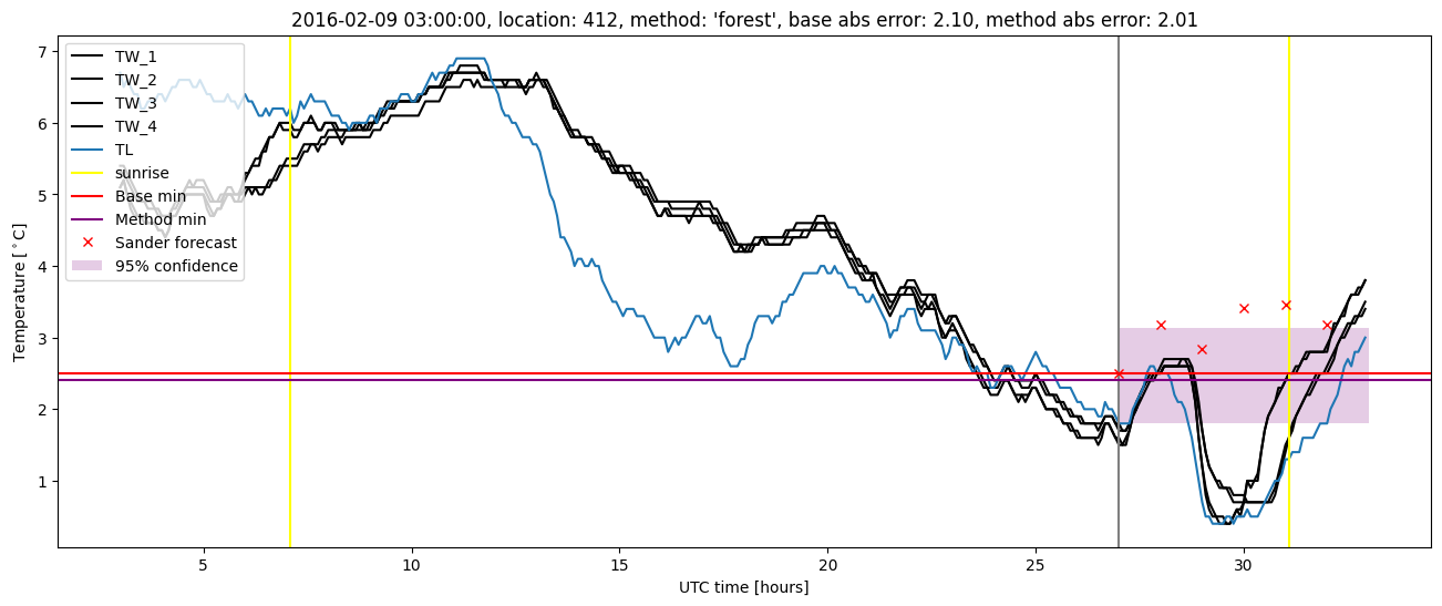 My plot :)