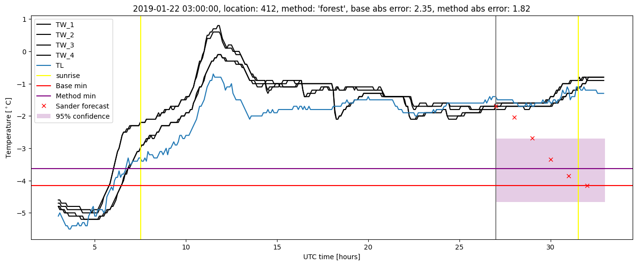 My plot :)