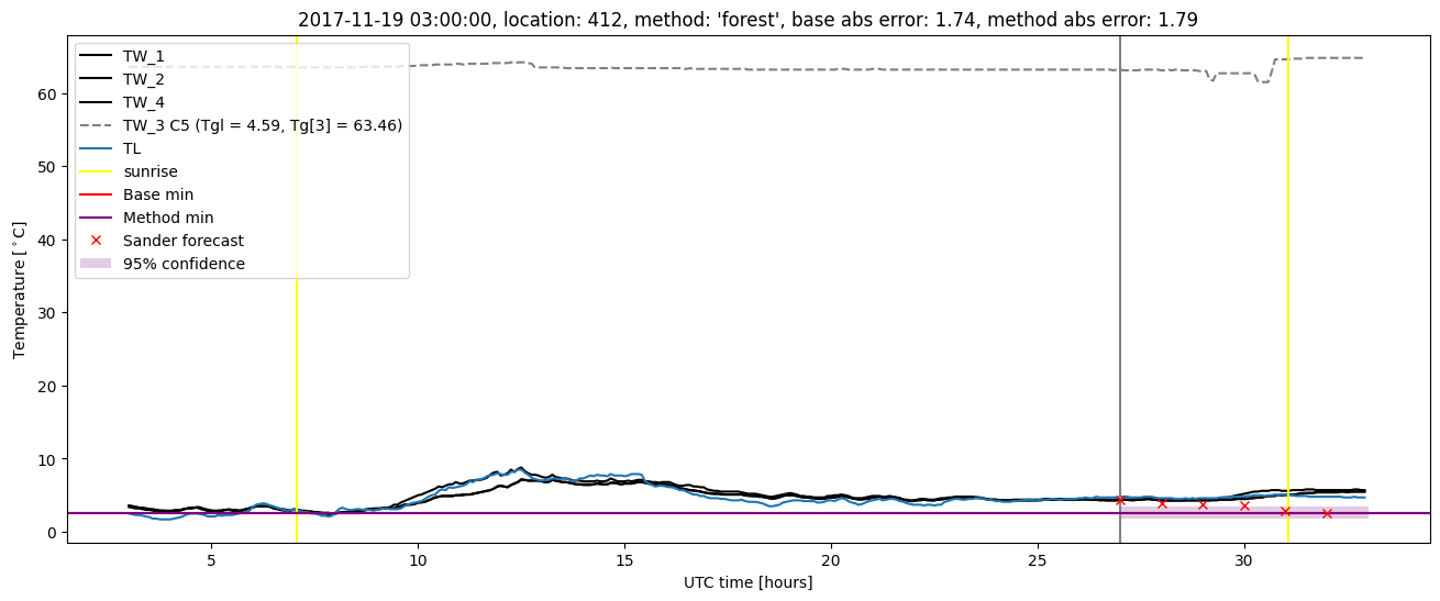 My plot :)