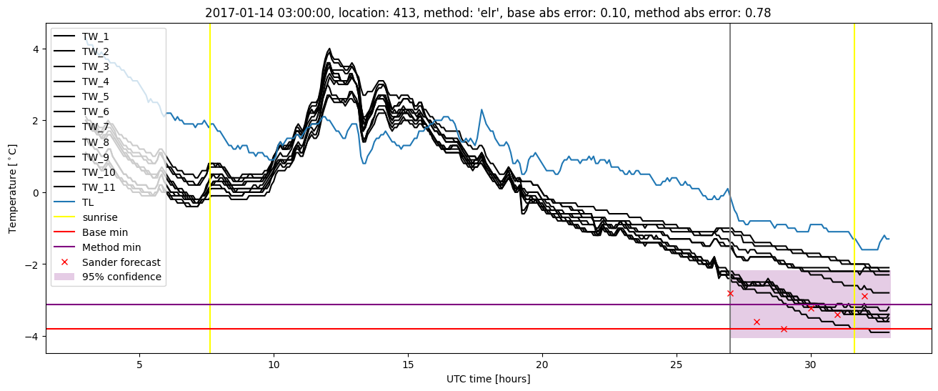 My plot :)