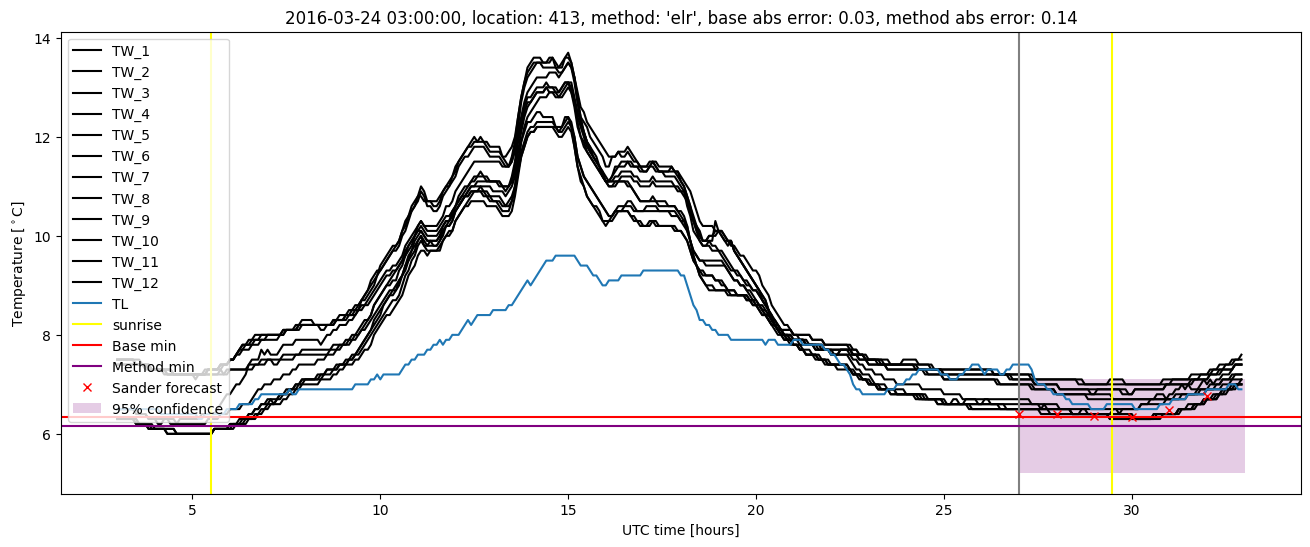 My plot :)