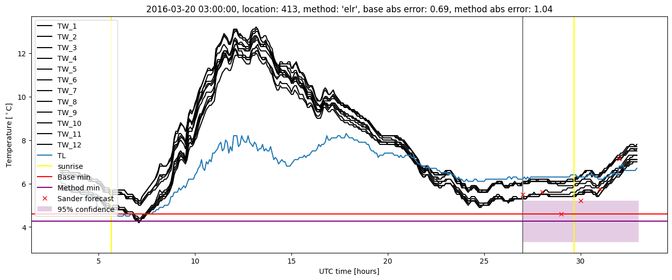 My plot :)