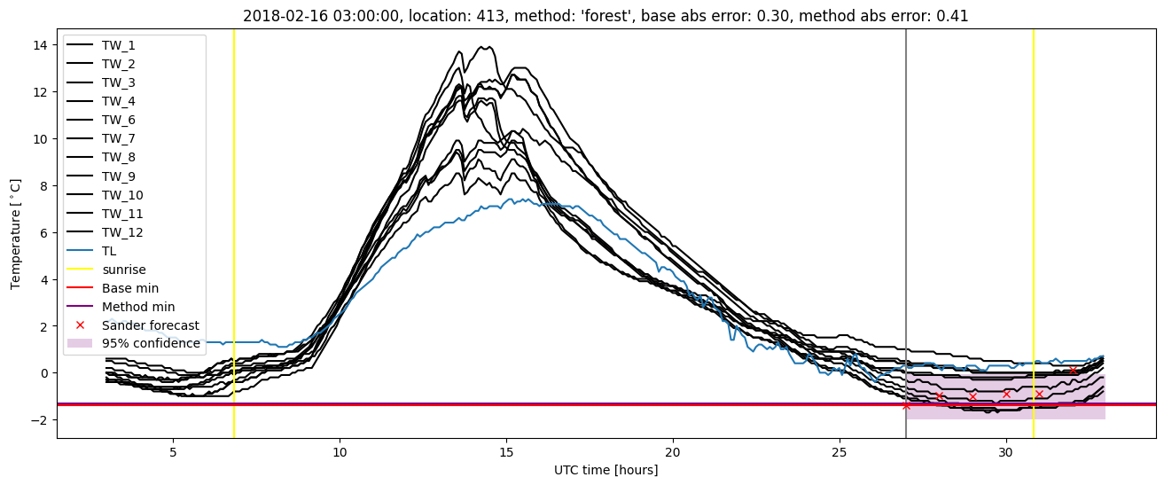 My plot :)