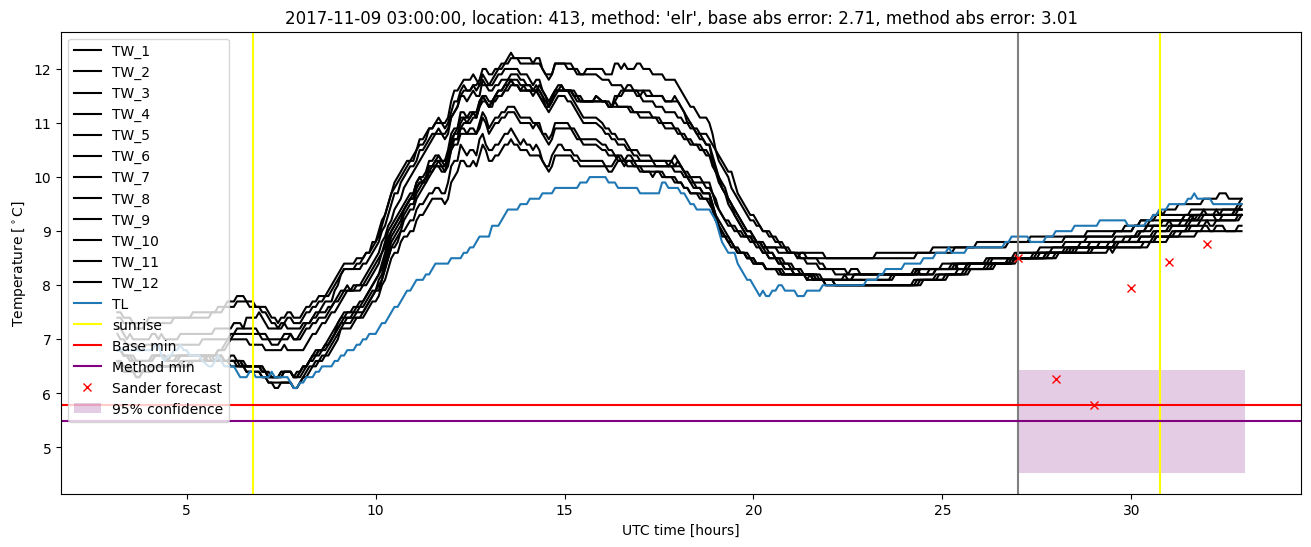 My plot :)