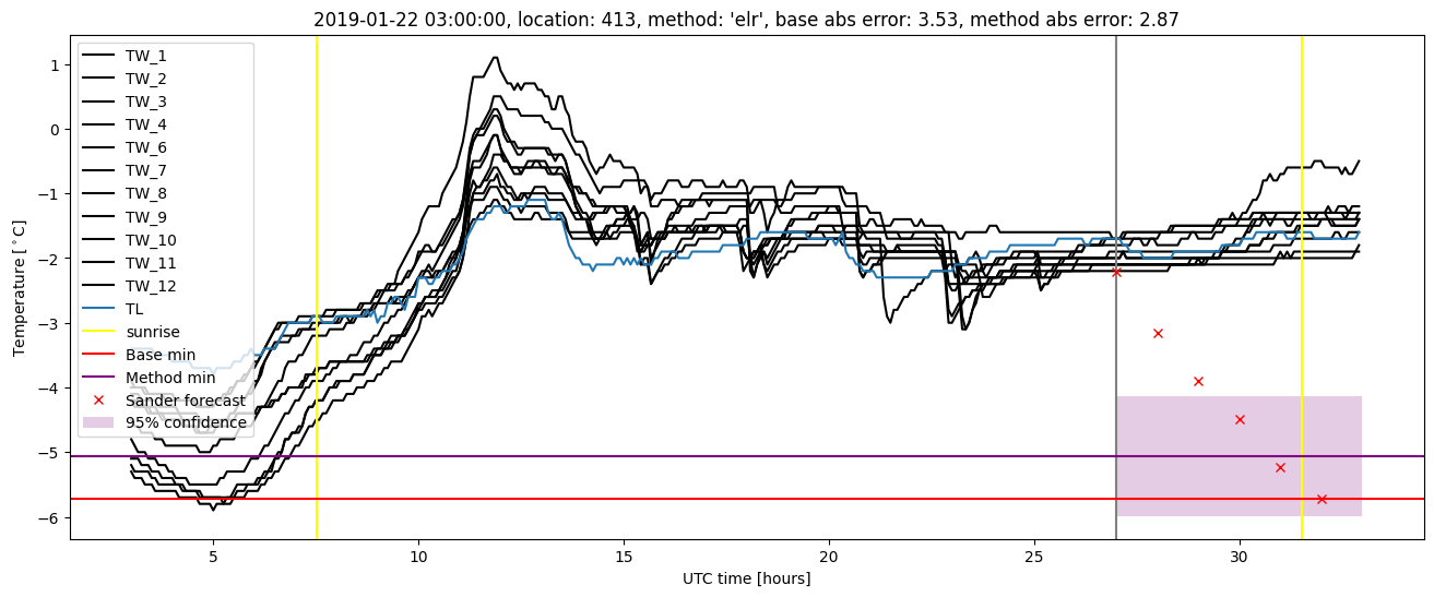 My plot :)